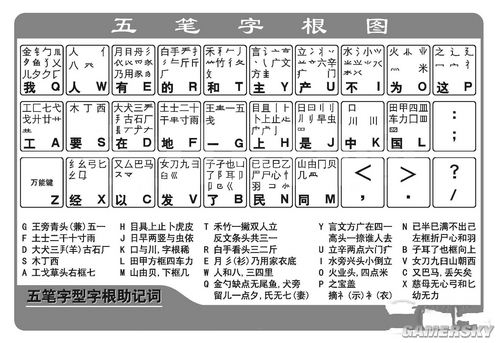 的习惯！键盘布局近三十年改革之路AG真人游戏平台app一百四十年(图2)